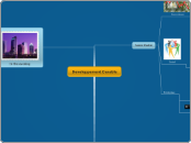 Developpement Durable - Mind Map