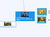 LA TECNOLOGÍA Y SU IMPACTO EN LA MANERA...- Mapa Mental