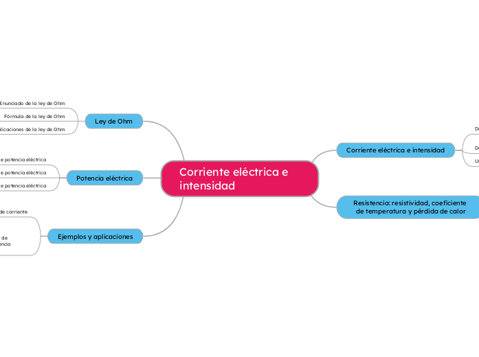 Corriente eléctrica e intensidad - Mapa Mental