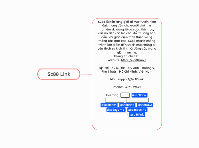 Sc88 Link - Mindmap