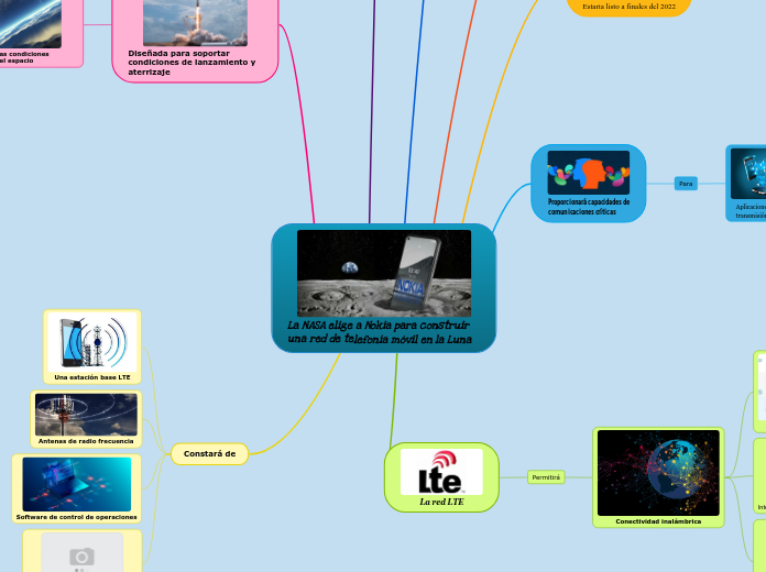 La NASA elige a Nokia para construir un...- Mapa Mental