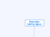 Decreto 3573/2011 - Mapa Mental