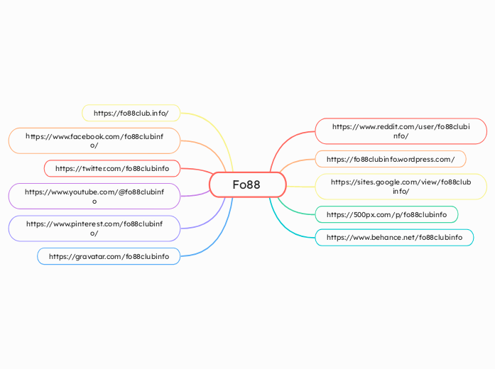 Fo88 - Mappa Mentale