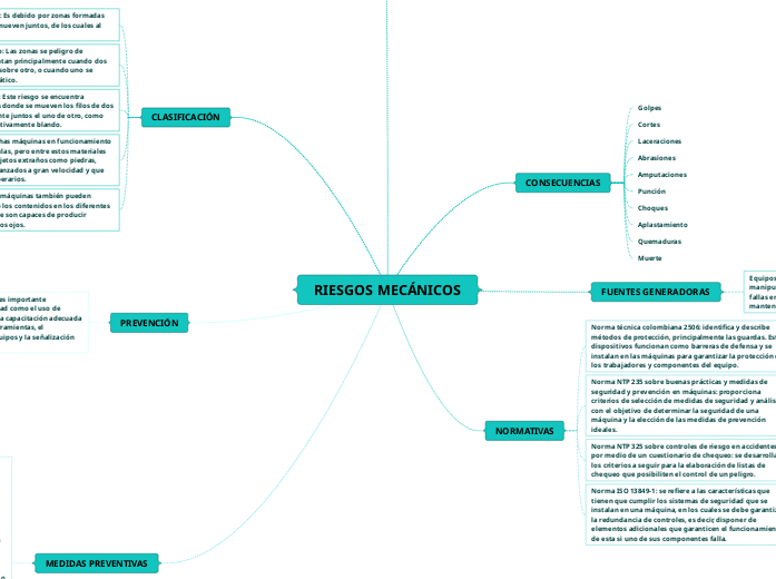RIESGOS MECÁNICOS - Mapa Mental