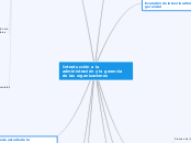 Introducción a la administración y la g...- Mapa Mental