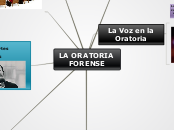 LA ORATORIA FORENSE - Mapa Mental