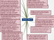 Agentes Celestes - Mapa Mental