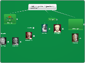 Η Αθήνα γίνεται "Σχολείο της Ελλάδας" - Mind Map