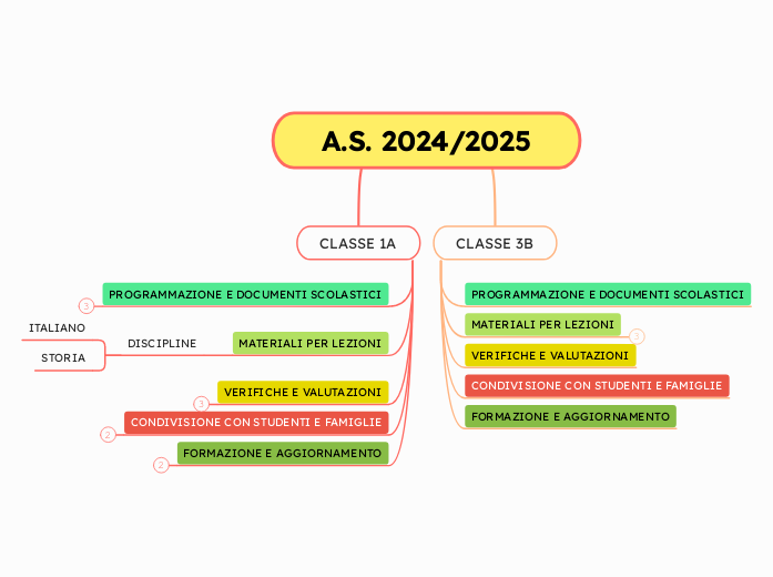 A.S. 2024/2025