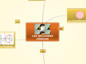 Las Cónicas - Mapa Mental