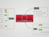 Lenguaje de programación - Mind Map