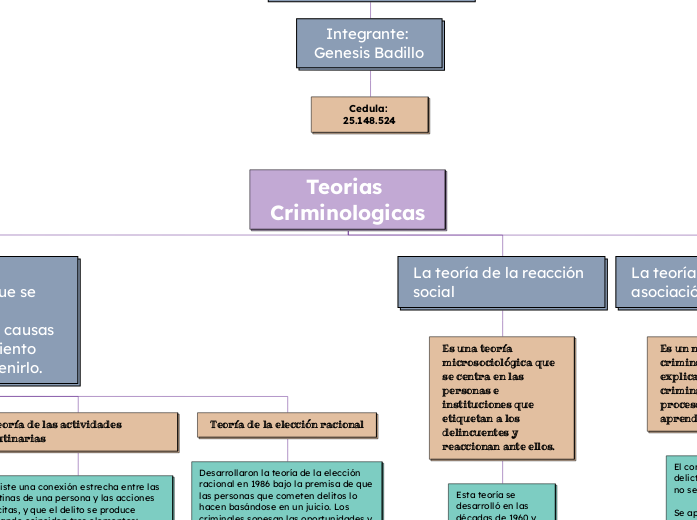 Teorias Criminologicas - Mapa Mental