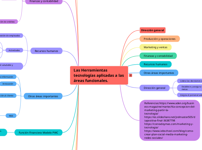 Las Herramientas tecnologías aplicadas ...- Mapa Mental