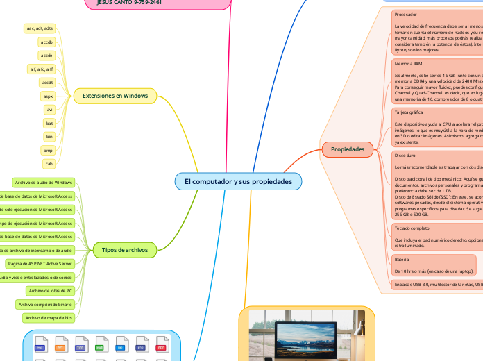 El computador y sus propiedades - Mapa Mental