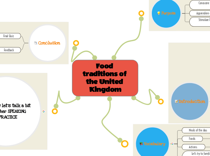 Food traditions of the United Kingdom