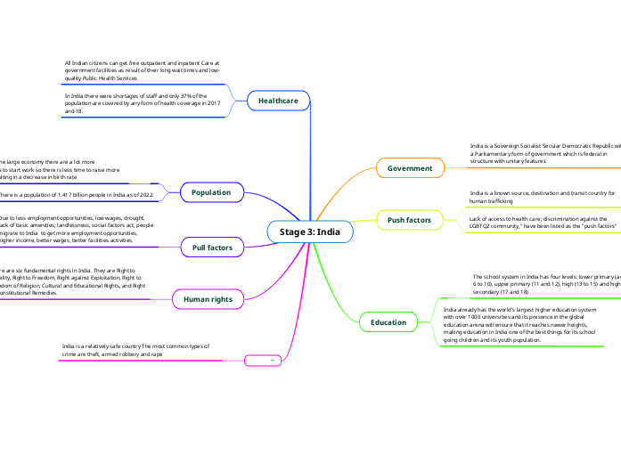 Stage 3: India