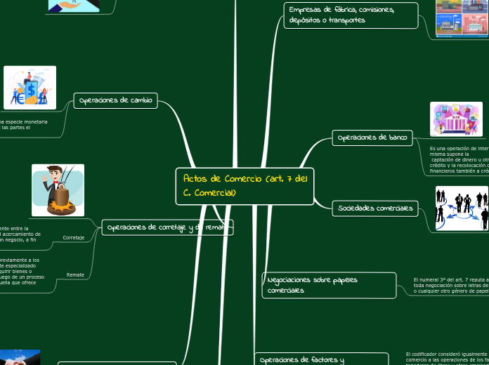 Actos de Comercio (art. 7 del      C. C...- Mapa Mental