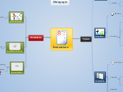 Evaluations - Carte Mentale