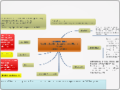 CG SOLUTIONS
Analisis Incidencia embarq...- Mapa Mental