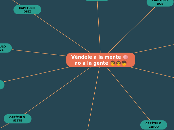 Véndele a la mente no a la gente 📕