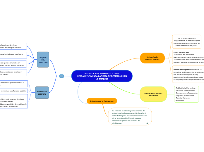 OPTIMIZACION MATEMATICA COMO HERRAMIENTA PARA LA TOMA DE