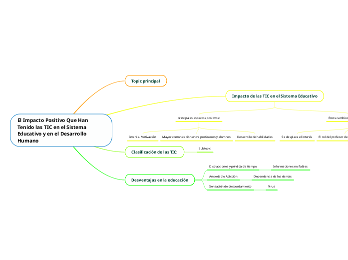 El Impacto Positivo Que Han Tenido las TIC en el Sistema Educativo y en el Desarrollo Humano