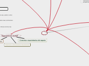 RUP - Mapa Mental