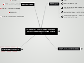 CLASIFICACIÓN DE DISPOSITIVOS EDITORES ...- Mapa Mental