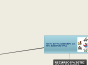 TIC Y GESTIÓN DEPORTIVA - Mapa Mental