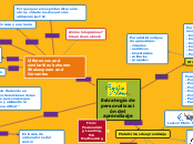 Estrategia de personalización del apren...- Mapa Mental