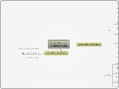 Video Quality brainstorming - Mind Map