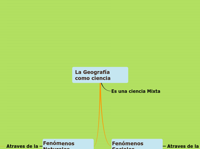 La Geografía como ciencia