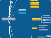 UNIDAD 4 . LA CORRUPCION  - Mapa Mental