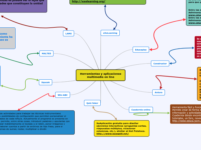 Herramientas y aplicaciones multimedia on line