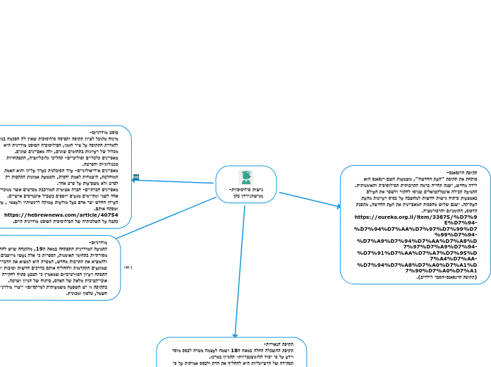 גישות פילוסופיות-
מגישה:ירדן כהן - Mind Map