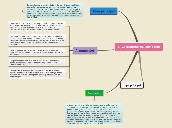 El Cataclismo de Damocles - Mind Map