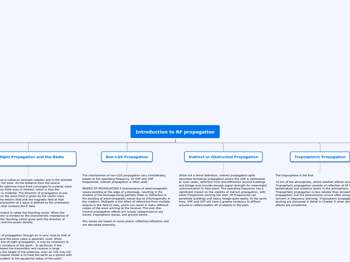 Introduction to RF propagation - Mind Map