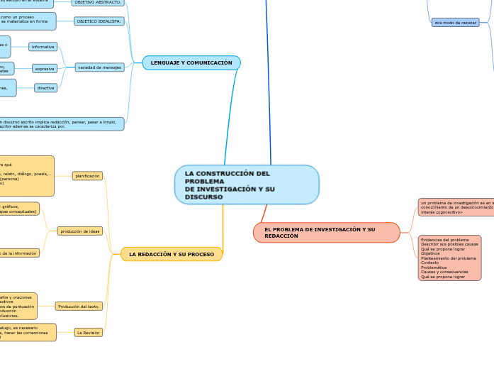 LA CONSTRUCCIÓN DEL PROBLEMA
DE INVESTIGACIÓN Y SU DISCURSO