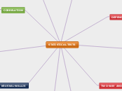 STATISTICAL TESTS - Mind Map