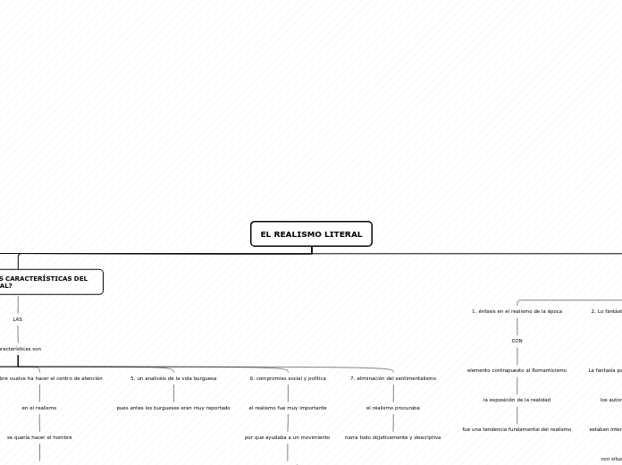 EL REALISMO LITERAL - Mapa Mental