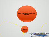 My experience in Medellin - Mind Map