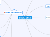 ENGLISH 2 - Mind Map