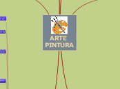 ARTE 
PINTURA - Mapa Mental