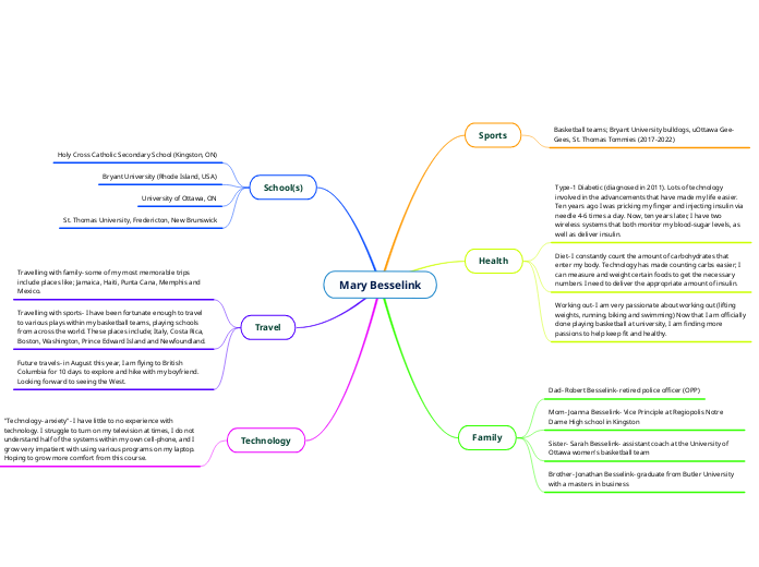 Mary Besselink - Mind Map