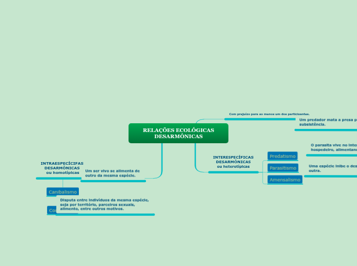 RELAÇÕES ECOLÓGICAS DESARMÔNICAS
