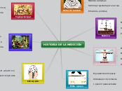 HISTORIA DE LA MEDICIÓN - Mapa Mental