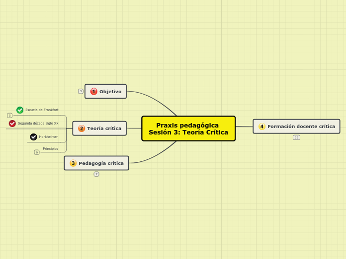 Praxis pedagógica Sesión 3: Teoría Crít...- Mapa Mental