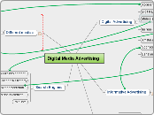 Digital Media Advertising - Mind Map
