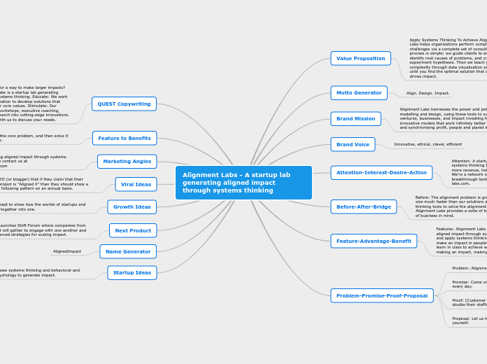 Alignment Labs - A startup lab generating ...- Mind Map