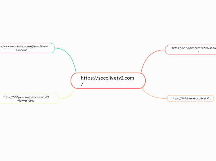 https://socolivetv2.com/ - Mindmap